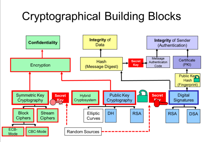 CryptoBasics Zusammenfassung